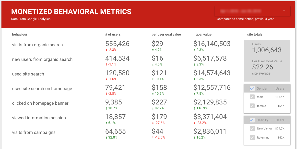 MonetizedBehavioralMetrics-DateBlurred.png