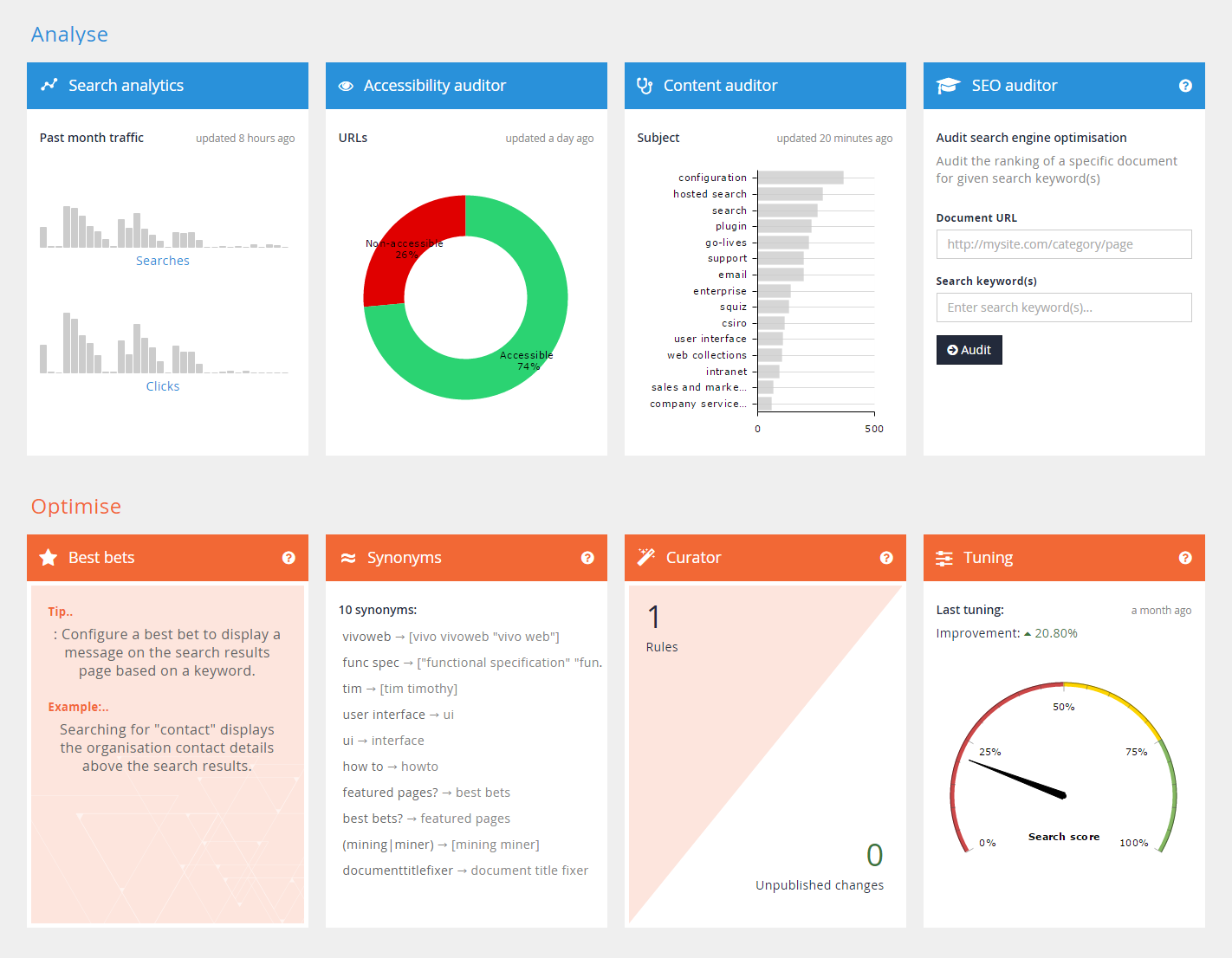 Dashboard overview