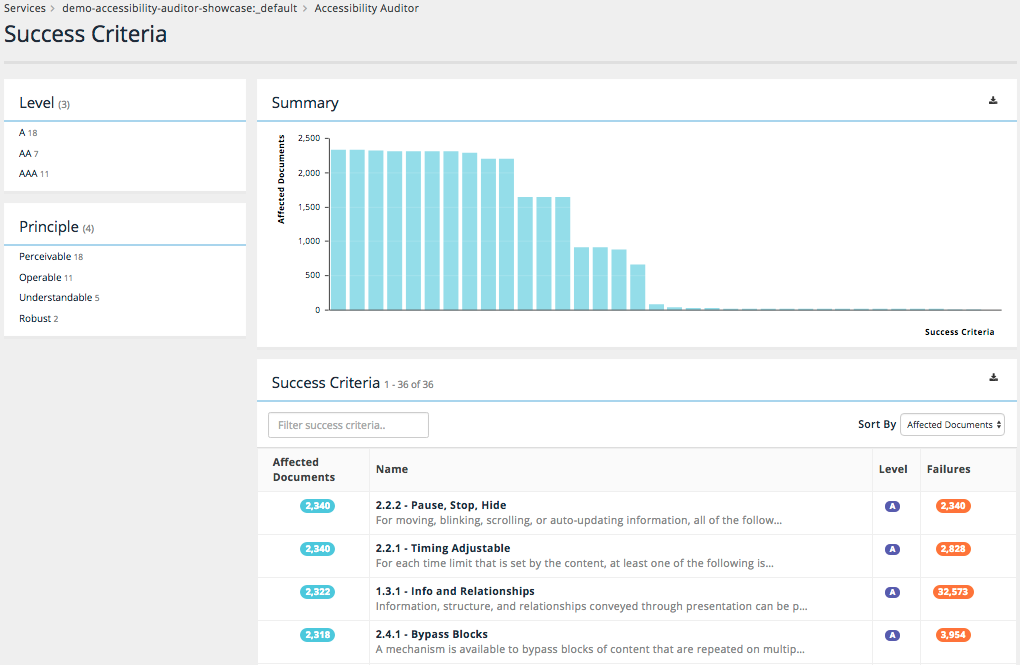 A screenshot of the success criteria section of the Accessibility Auditor