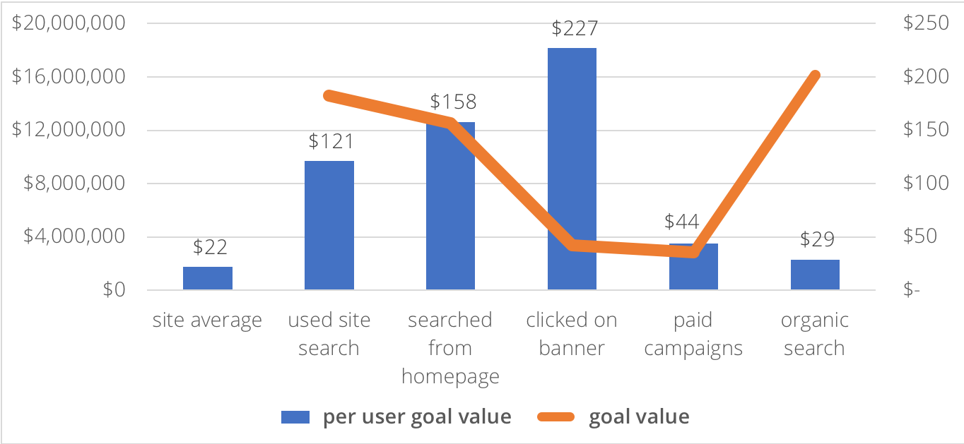 Goal-Value-Chart.png