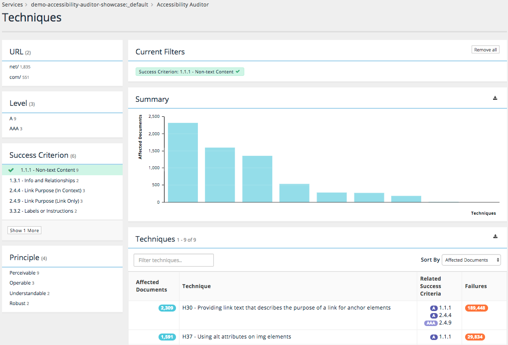 A screenshot of the section of the Accessibility Auditor that identifies where the most common problems occur on your sites 